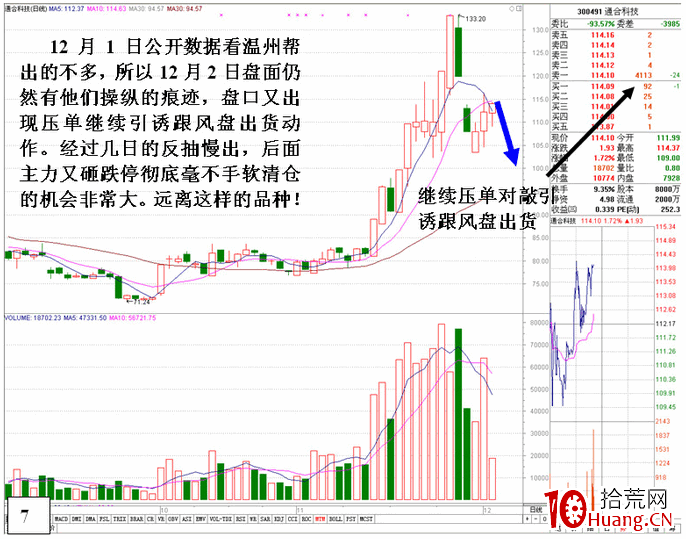 通過盤口數據分析溫州幫的操盤狀況(圖解) 通過盤口數據分析溫州幫的操盤狀況(圖解),拾荒網