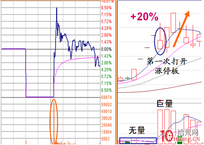 《漲停盤口三要素》_10：一字型漲停板分時圖解構（圖解）,拾荒網