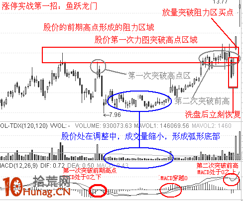 漲停板選股12招式圖解,拾荒網