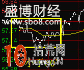 圖解個股分時盤口的漲跌速度與角度 圖解個股分時盤口的漲跌速度與角度,拾荒網