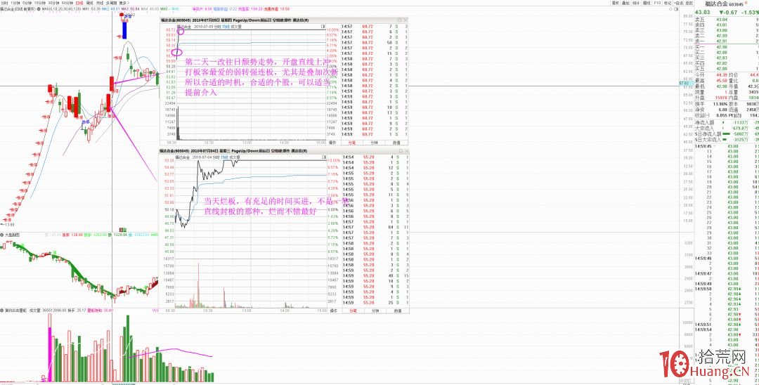 哪些漲停板第二天可半路低吸(圖解) 哪些漲停板第二天可半路低吸(圖解),拾荒網