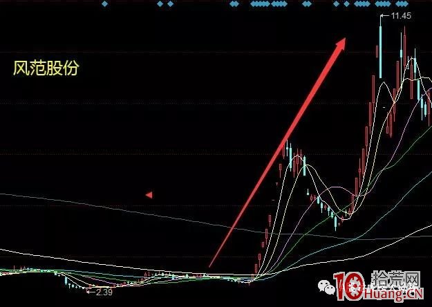 2019年七大牛股曝光:您買到幾隻?(圖解) 2019年七大牛股曝光:您買到幾隻?(圖解),拾荒網