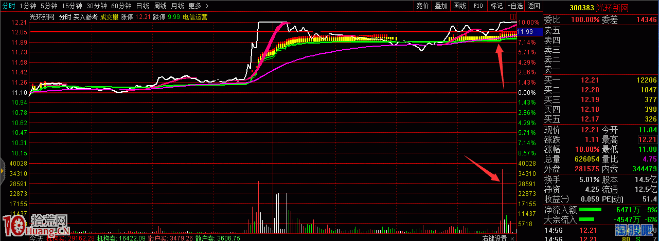 圖解啟動板分時“二封”與漲停板被打開的選股能力 圖解啟動板分時“二封”與漲停板被打開的選股能力,拾荒網