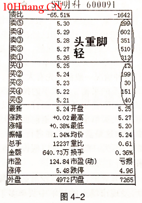 上壓板是怎麼回事(圖解) 上壓板是怎麼回事(圖解),拾荒網