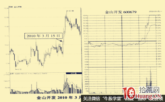 水下發射型—均價線下方的快速上沖漲停板形態l圖解,拾荒網