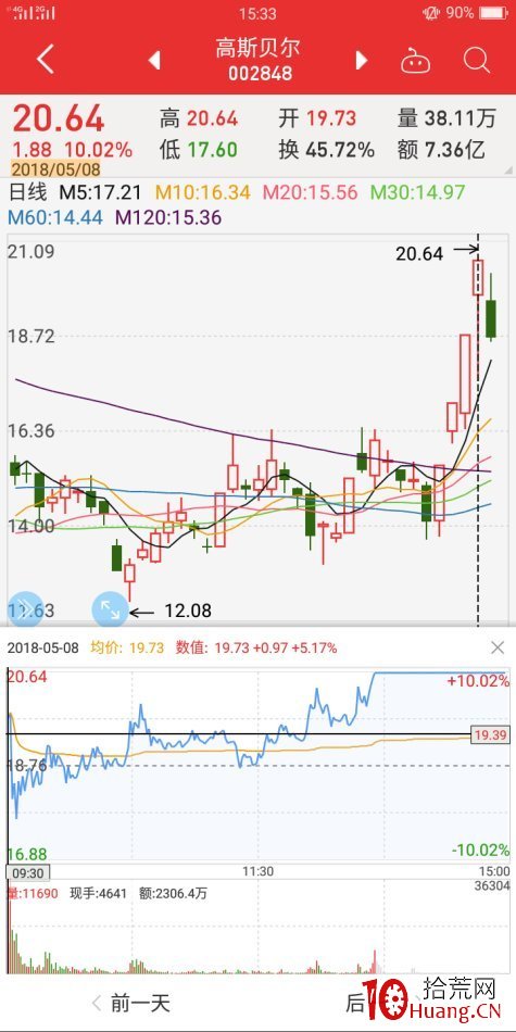 跌漲停板絕地反擊案例（圖解）,拾荒網