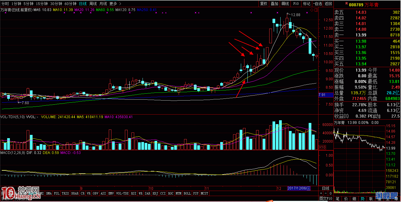 分時圖的奧秘之三——試盤波（圖解）,拾荒網
