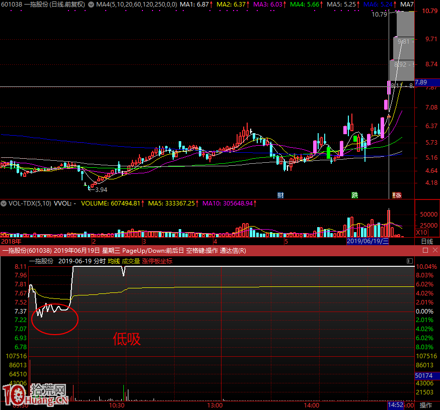 2進3爛板低吸技巧（案例圖解）,拾荒網