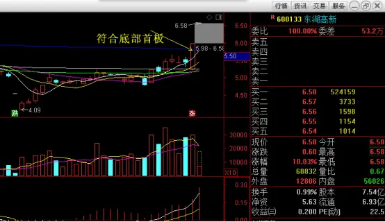 如何在首板漲停板中找到暴漲牛股（圖解）,拾荒網