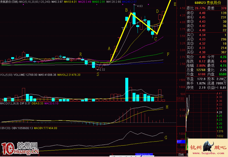 圖解如何分析漲停板拉高建倉,拾荒網