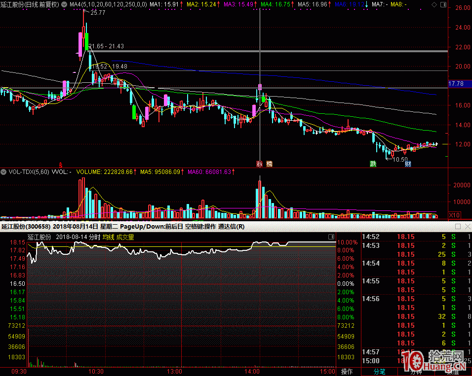 關於打板客口中常說的“先手”與打板確定性的問題（圖解）,拾荒網