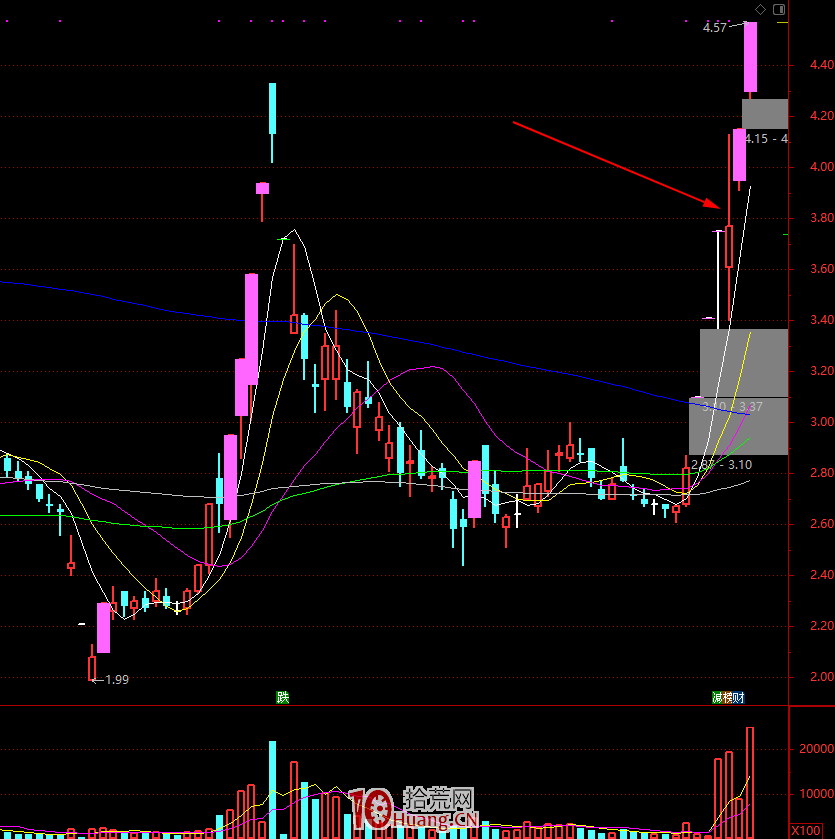 新龍低吸躺贏戰法（圖解）,拾荒網