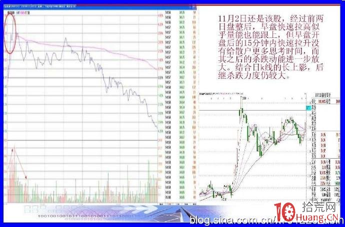 看日線做分時超短技術：釣魚波、瀑佈波、心電波（圖解）,拾荒網