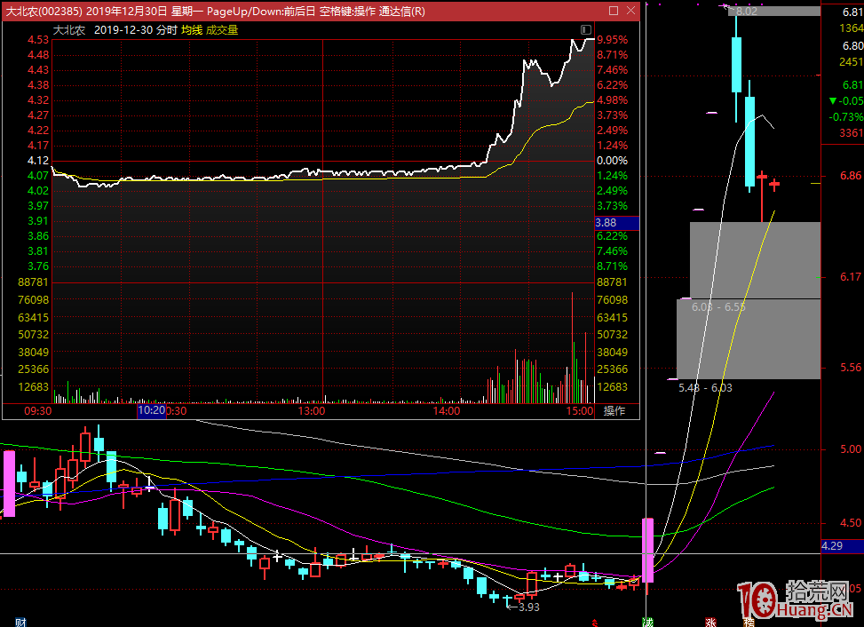 龍虎榜跟隨機構席位買入的無腦打板模式還有效嗎?(圖解) 龍虎榜跟隨機構席位買入的無腦打板模式還有效嗎?(圖解),拾荒網