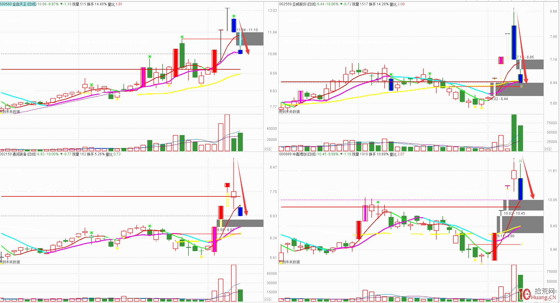連板接力模式失效,打板爆虧!漲停板接力究竟需要什麼樣的氛圍?(圖解) 連板接力模式失效,打板爆虧!漲停板接力究竟需要什麼樣的氛圍?(圖解),拾荒網