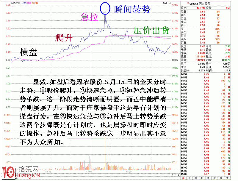 圖解莊傢出其不意的操盤絕招,拾荒網