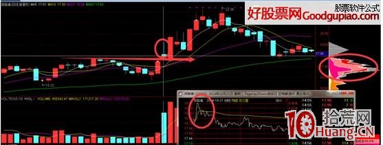 非你莫屬擒漲停（圖解）,拾荒網