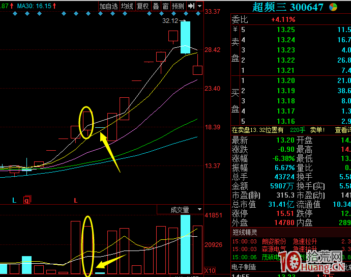 地天板大長腿的交易機會:哪些核按鈕一字跌停板次日會有地天板?地天板次日的買入時機?(圖解) 地天板大長腿的交易機會:哪些核按鈕一字跌停板次日會有地天板?地天板次日的買入時機?(圖解),拾荒網