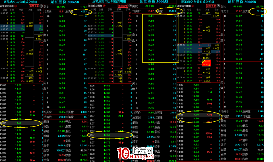籌碼基礎篇之：數籌碼（圖解）,拾荒網