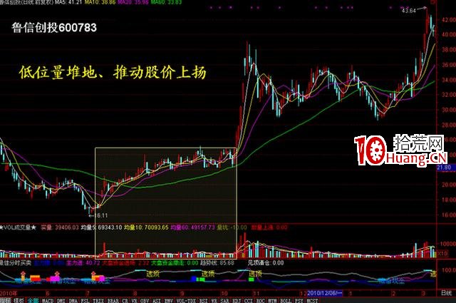 量價分析在漲停板戰法中的應用技巧(圖解) 量價分析在漲停板戰法中的應用技巧(圖解),拾荒網