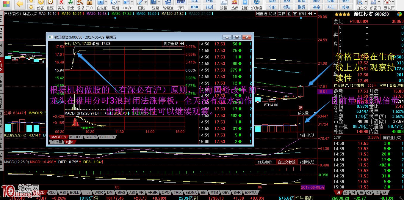 一字板漲停模式研究與買入判斷（圖解）,拾荒網