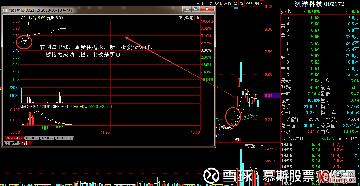 相較於首板三板四板，打放量換手二板的確定性更高（圖解）,拾荒網
