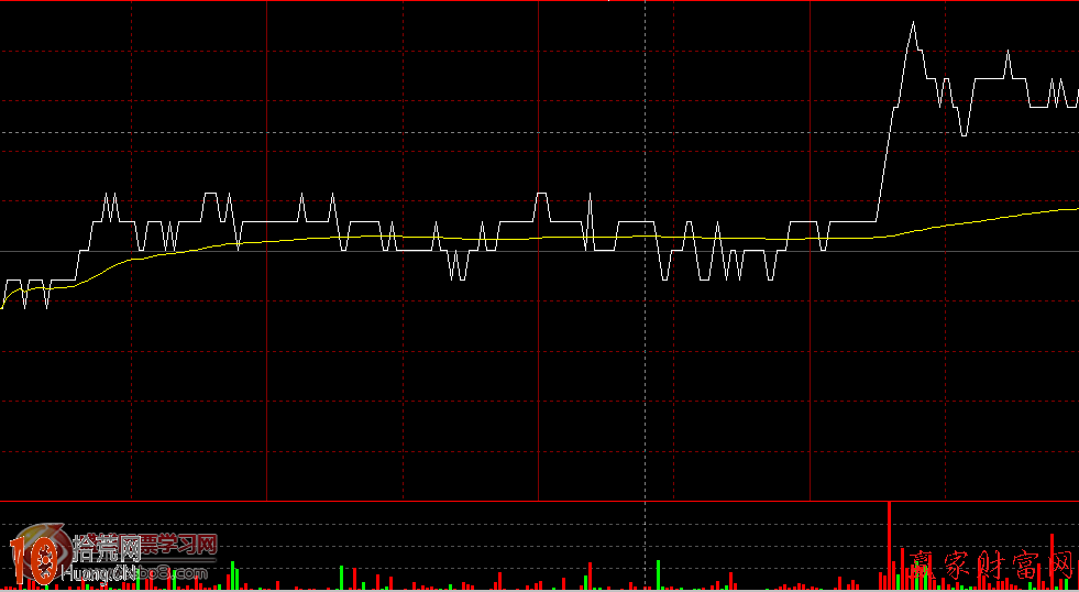 圖解分時圖盤中偷襲方式急拉的操盤意圖 圖解分時圖盤中偷襲方式急拉的操盤意圖,拾荒網