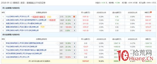 翹板業務的秘密:遊資大佬為何明知會繼續跌停還會翹板?(圖解) 翹板業務的秘密:遊資大佬為何明知會繼續跌停還會翹板?(圖解),拾荒網