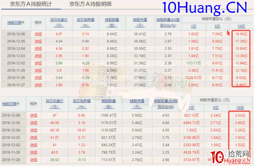 周期翻倍系統深度教程14:趨勢龍戰法,三個選股策略 周期翻倍系統深度教程14:趨勢龍戰法,三個選股策略,拾荒網
