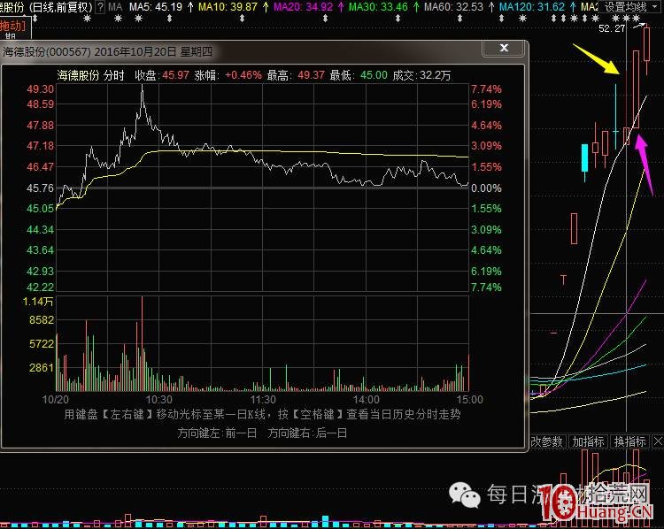 反包長上影打板模式案例圖解,拾荒網