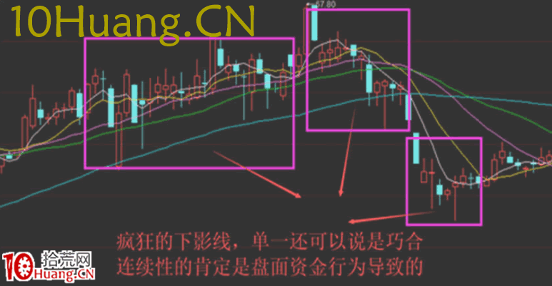 資金流戰法教程15：如何找強莊股（圖解）,拾荒網