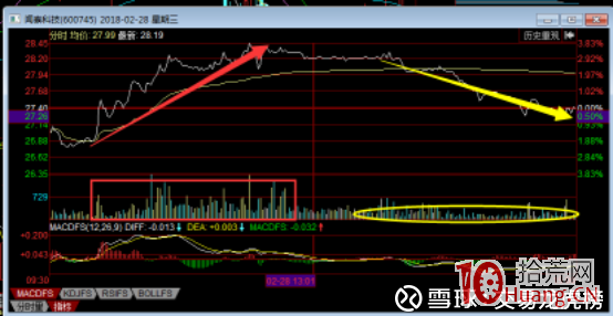 分時圖如何看漲停前的資金介入成本與吸籌范圍（圖解）,拾荒網