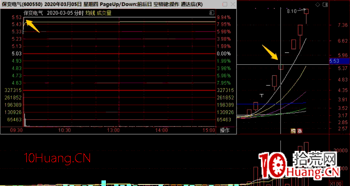人氣股梅開二度戰法 深度教程(圖解) 人氣股梅開二度戰法 深度教程(圖解),拾荒網