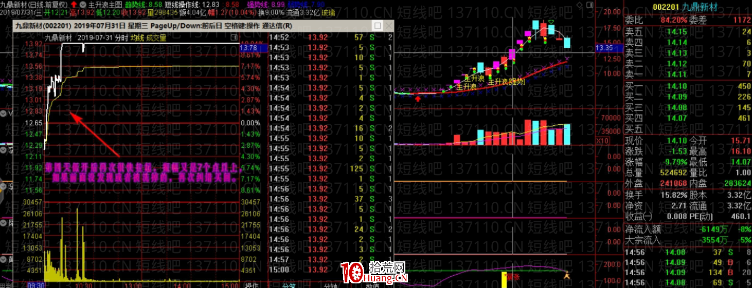 從換手板的日線分時結構看主力控盤（圖解）,拾荒網