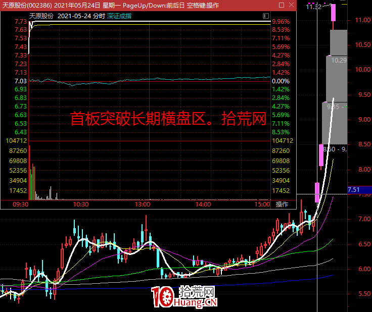 10個漲停板打板經驗,有助於提高成功率,小白必備幹貨(圖解) 10個漲停板打板經驗,有助於提高成功率,小白必備幹貨(圖解),拾荒網