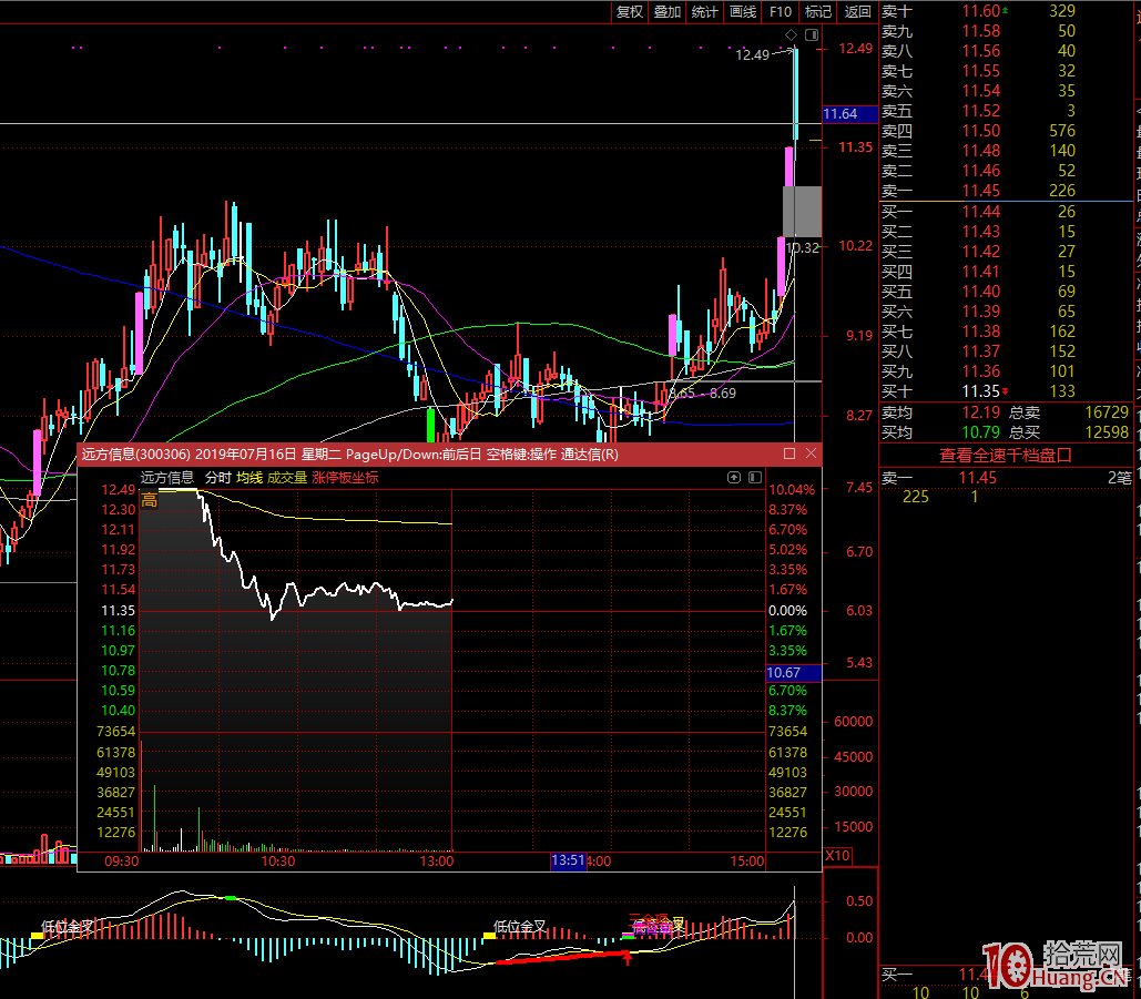 新手學看盤口看什麼,哪些才是精髓 新手學看盤口看什麼,哪些才是精髓,拾荒網