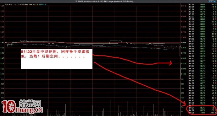 尾盤打壓手法分時走勢詳解 尾盤打壓手法分時走勢詳解,拾荒網