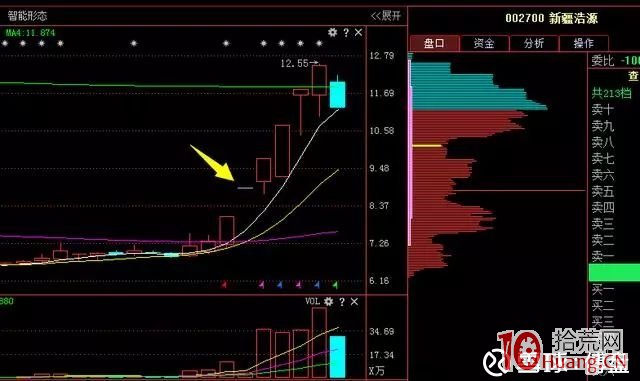 轉勢板是什麼?如何抓轉勢板?轉勢板打板技巧案例圖解 轉勢板是什麼?如何抓轉勢板?轉勢板打板技巧案例圖解,拾荒網