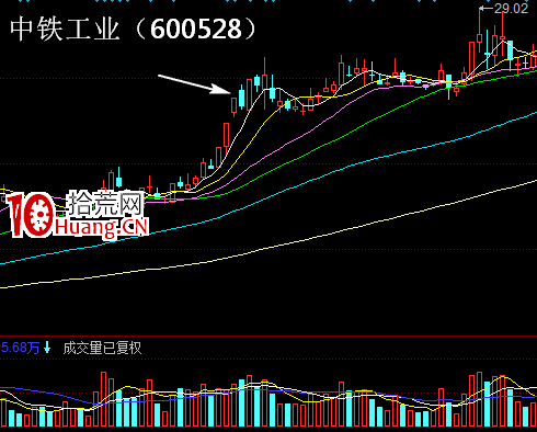 漲停板首陰戰法低吸技巧（圖解）,拾荒網