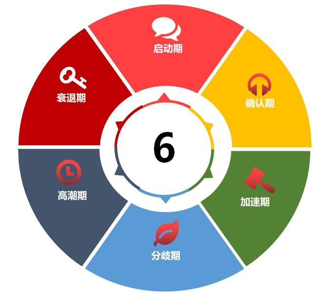 情緒周期的輪回 情緒周期的輪回,拾荒網