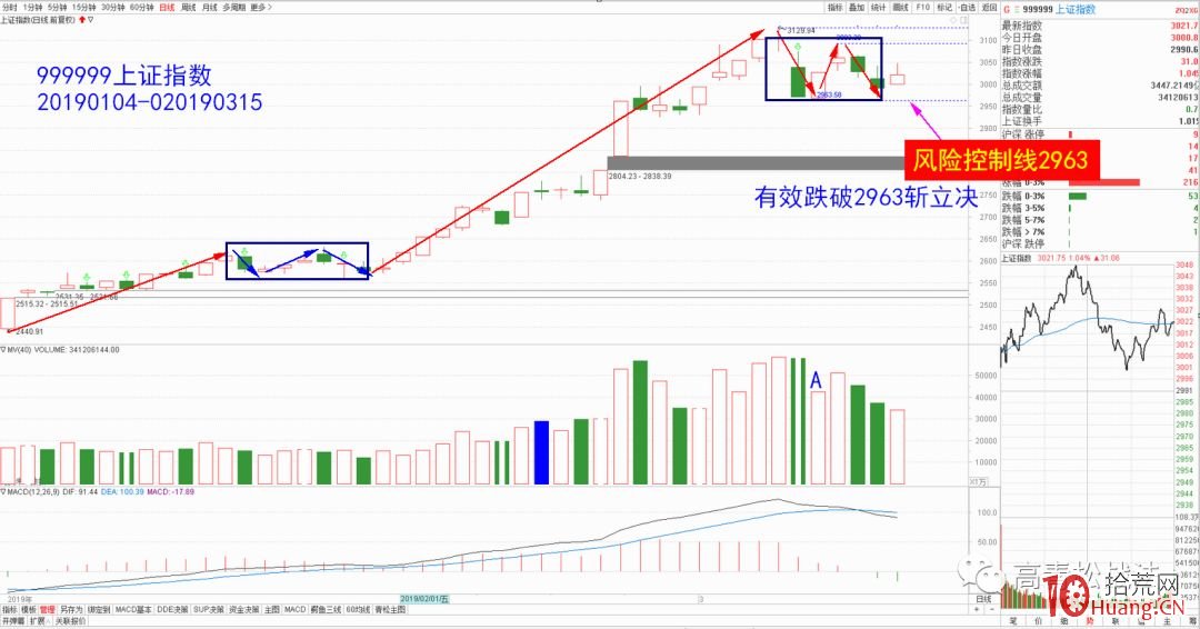 漲停七板極限定理（圖解）,拾荒網