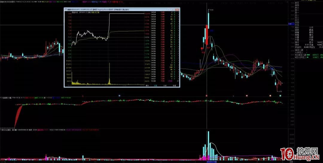 頂級遊資操盤介紹：著名刺客（圖解）,拾荒網