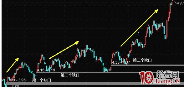 如何從強勢股打板的角度理解第一個跳空缺口是判斷技術形態強勢走勢的標志(圖解) 如何從強勢股打板的角度理解第一個跳空缺口是判斷技術形態強勢走勢的標志(圖解),拾荒網