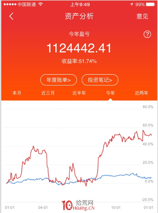 淘縣90後新遊資：4年100倍，涅盤重升資金上億瞭！,拾荒網