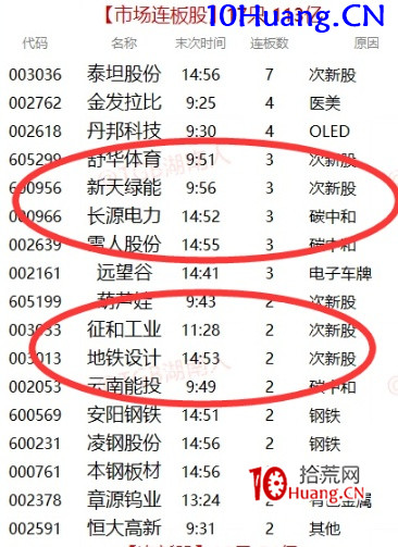 主流題材周期理論深度解讀(圖解) 主流題材周期理論深度解讀(圖解),拾荒網