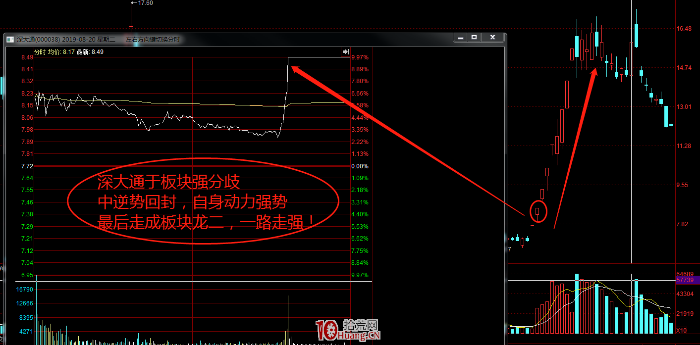 買賣技巧之:什麼是主動上漲、被動上漲,主動下跌、被動下跌?(圖解) 買賣技巧之:什麼是主動上漲、被動上漲,主動下跌、被動下跌?(圖解),拾荒網