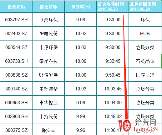 聊聊低吸前期人氣龍頭股的市場環境、板塊效應及技術細節(圖解) 聊聊低吸前期人氣龍頭股的市場環境、板塊效應及技術細節(圖解),拾荒網