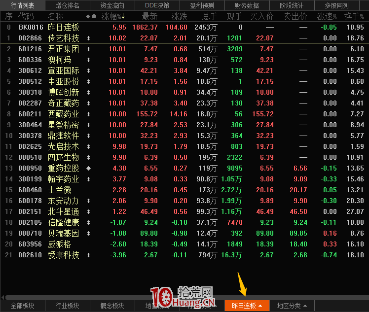 通達信、同花順、東方財富,如何看昨日漲停指數?(圖解) 通達信、同花順、東方財富,如何看昨日漲停指數?(圖解),拾荒網