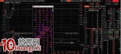 漲停板戰法之反包板打板技巧圖解,拾荒網