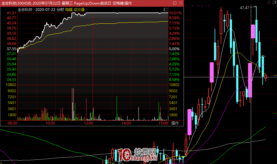 談點機構票的套路,龍虎榜機構專用席位溢價收割模式(圖解) 談點機構票的套路,龍虎榜機構專用席位溢價收割模式(圖解),拾荒網